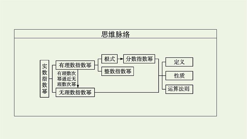 第4章幂函数指数函数和对数函数1.1有理数指数幂1.2无理数指数幂课件04