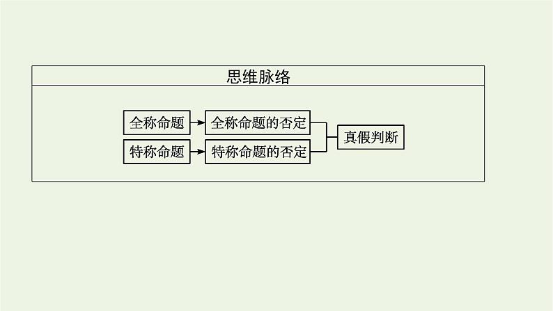 第1章集合与逻辑2.3第2课时含量词命题的否定课件04