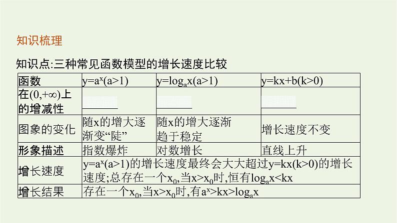 第4章幂函数指数函数和对数函数5.1几种函数增长快慢的比较课件07