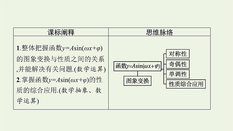 第5章三角函数4第2课时函数y=Asinωxφ的性质及其应用课件03