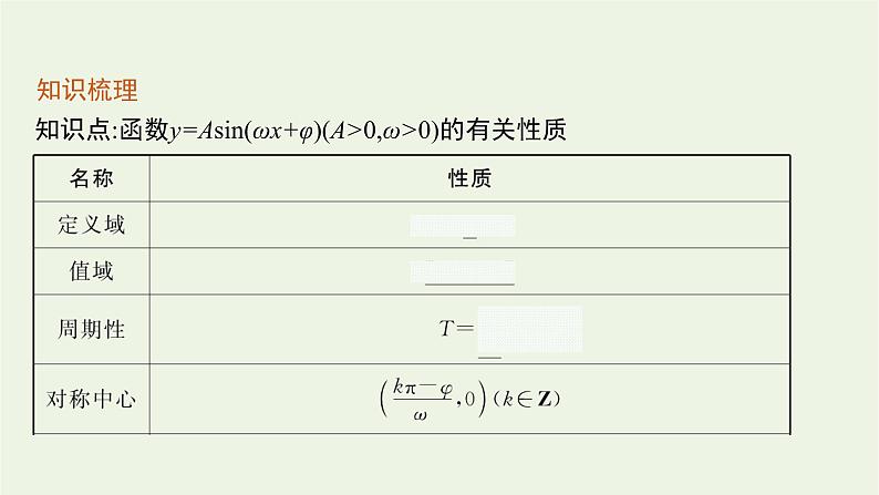 第5章三角函数4第2课时函数y=Asinωxφ的性质及其应用课件06
