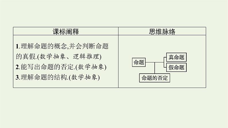 第1章集合与逻辑2.1命题课件03