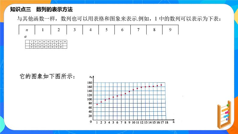 （新教材）4.1.1数列的概念（第一课时）课件+教案+练习07