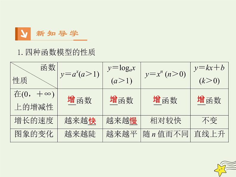 2021_2022高中数学第三章函数的应用2.1几种不同增长的函数模型3课件新人教版必修1第3页