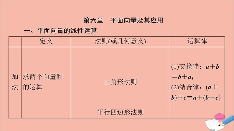 2021_2022学年新教材高中数学全书要点速记课件新人教A版必修第二册02