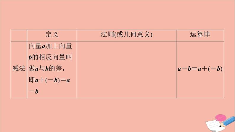 2021_2022学年新教材高中数学全书要点速记课件新人教A版必修第二册03