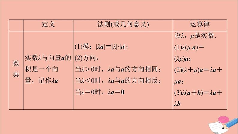 2021_2022学年新教材高中数学全书要点速记课件新人教A版必修第二册04