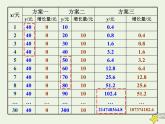 2021_2022高中数学第三章函数的应用2.1几种不同增长的函数模型5课件新人教版必修1