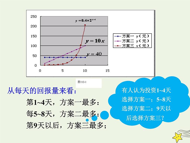 2021_2022高中数学第三章函数的应用2.1几种不同增长的函数模型5课件新人教版必修106