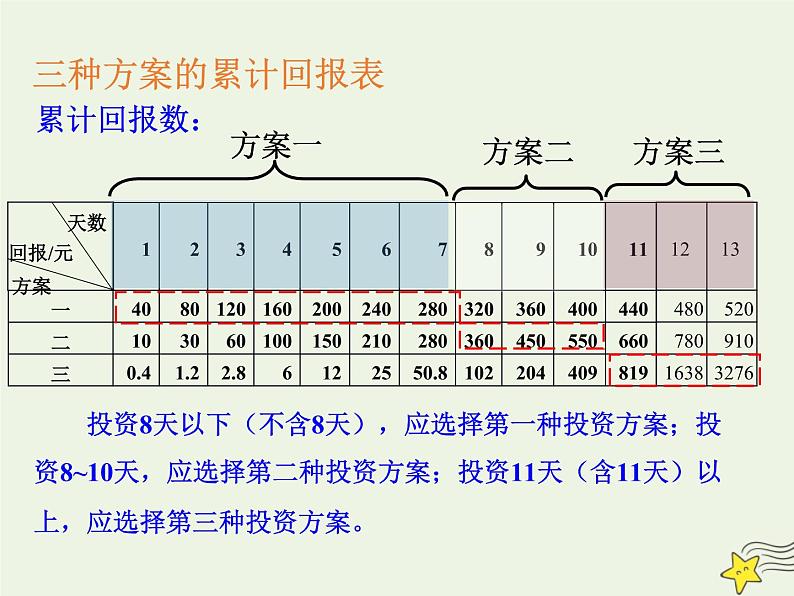 2021_2022高中数学第三章函数的应用2.1几种不同增长的函数模型5课件新人教版必修107