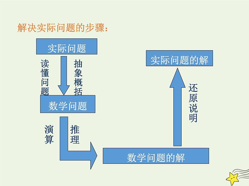 2021_2022高中数学第三章函数的应用2.1几种不同增长的函数模型5课件新人教版必修108