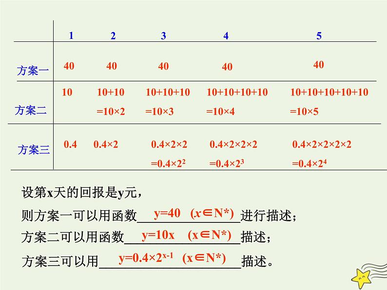 2021_2022高中数学第三章函数的应用2.1几种不同增长的函数模型4课件新人教版必修106