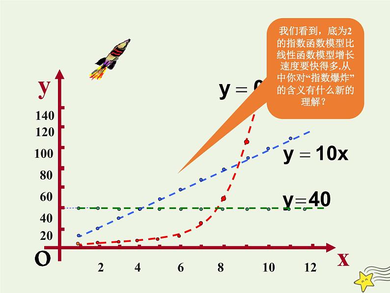 2021_2022高中数学第三章函数的应用2.1几种不同增长的函数模型4课件新人教版必修108