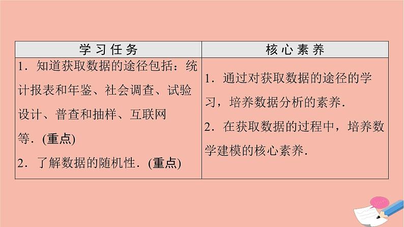 2021_2022学年新教材高中数学第9章统计9.1.3获取数据的途径课件新人教A版必修第二册第2页