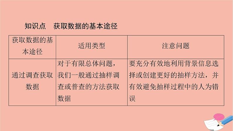 2021_2022学年新教材高中数学第9章统计9.1.3获取数据的途径课件新人教A版必修第二册第5页