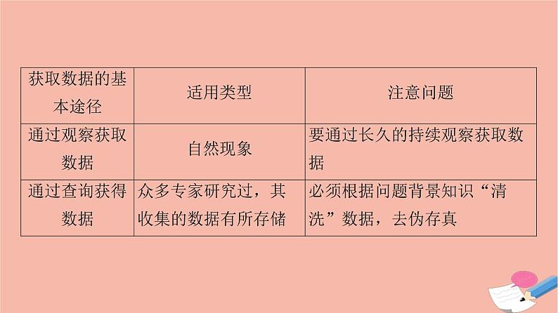 2021_2022学年新教材高中数学第9章统计9.1.3获取数据的途径课件新人教A版必修第二册第7页