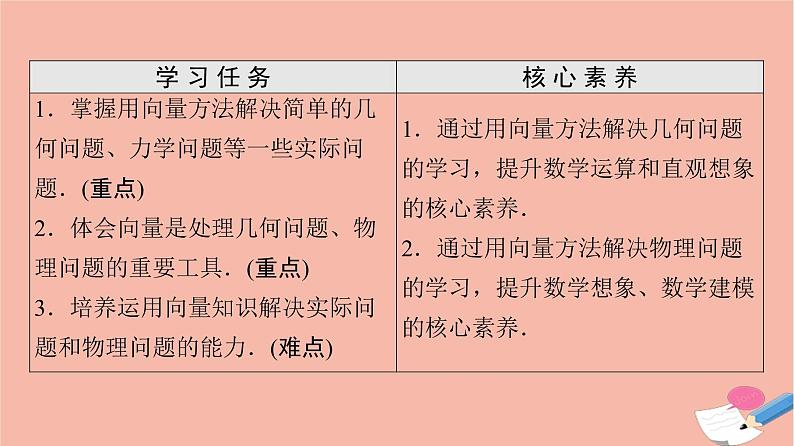 2021_2022学年新教材高中数学第6章平面向量及其应用6.4.1平面几何中的向量方法6.4.2向量在物理中的应用举例课件新人教A版必修第二册02
