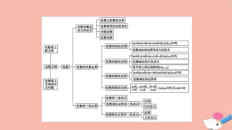 2021_2022学年新教材高中数学第7章复数章末综合提升课件新人教A版必修第二册03