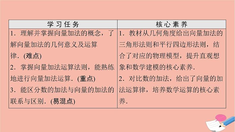 2021_2022学年新教材高中数学第6章平面向量及其应用6.2.1向量的加法运算课件新人教A版必修第二册02