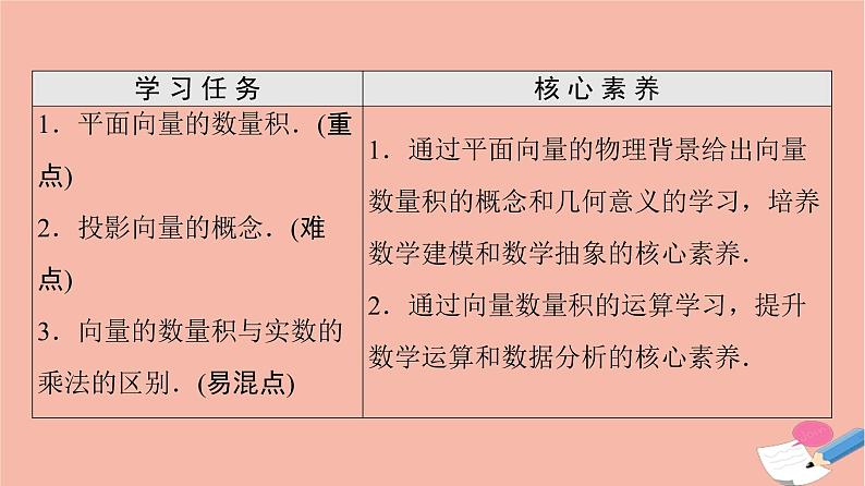 2021_2022学年新教材高中数学第6章平面向量及其应用6.2.4向量的数量积课件新人教A版必修第二册第2页