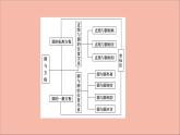 2021_2022学年新教材高中数学第2章圆与方程章末综合提升课件苏教版选择性必修第一册