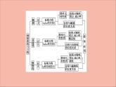 2021_2022学年新教材高中数学第3章圆锥曲线与方程章末综合提升课件苏教版选择性必修第一册