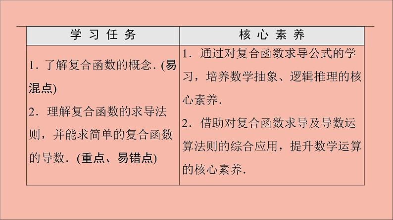 2021_2022学年新教材高中数学第5章导数及其应用5.25.2.3简单复合函数的导数课件苏教版选择性必修第一册02