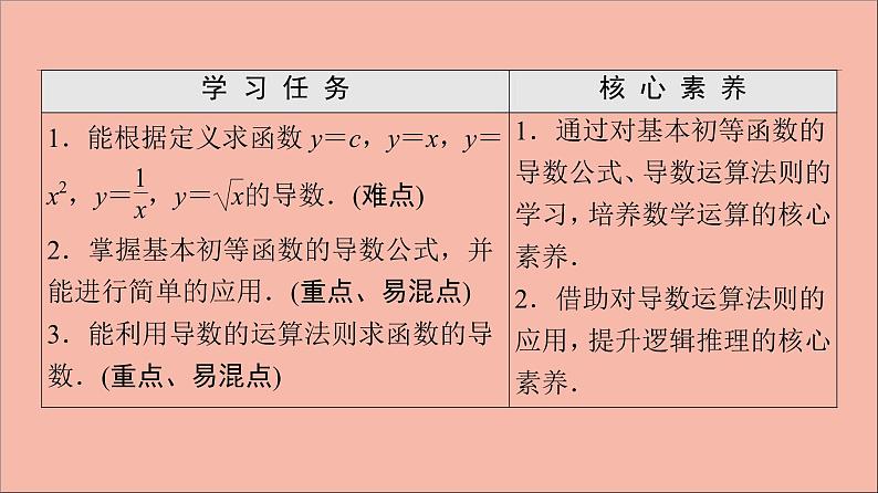 2021_2022学年新教材高中数学第5章导数及其应用5.25.2.1基本初等函数的导数5.2.2函数的和差积商的导数课件苏教版选择性必修第一册02