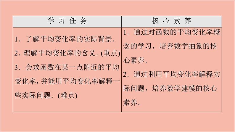 2021_2022学年新教材高中数学第5章导数及其应用5.15.1.1平均变化率课件苏教版选择性必修第一册第2页