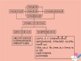 2021_2022學(xué)年新教材高中數(shù)學(xué)第一章空間向量與立體幾何章末整合課件新人教B版選擇性必修第一冊(cè)