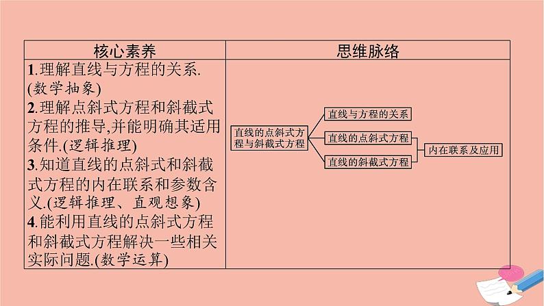 2021_2022学年新教材高中数学第二章平面解析几何2.2.2第1课时直线的点斜式方程与斜截式方程课件新人教B版选择性必修第一册第3页