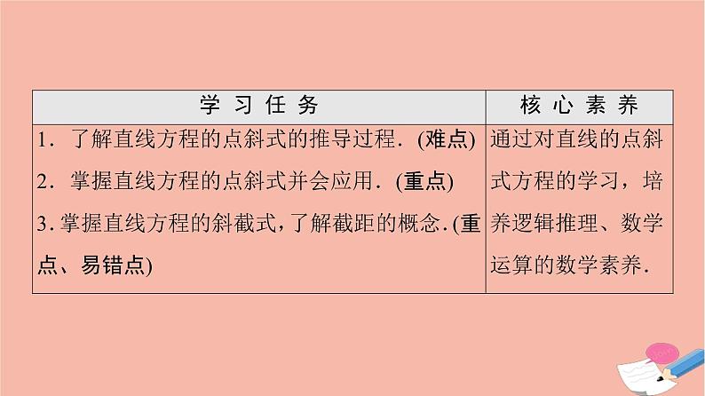 2021_2022学年新教材高中数学第1章直线与方程1.21.2.1直线的点斜式方程课件苏教版选择性必修第一册第2页