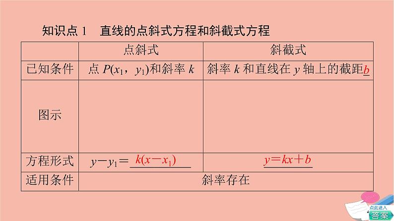 2021_2022学年新教材高中数学第1章直线与方程1.21.2.1直线的点斜式方程课件苏教版选择性必修第一册第5页