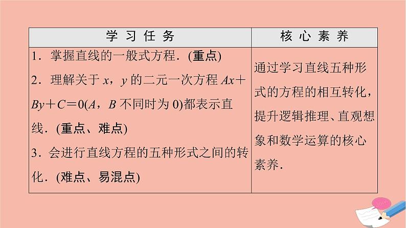 2021_2022学年新教材高中数学第1章直线与方程1.21.2.3直线的一般式方程课件苏教版选择性必修第一册02