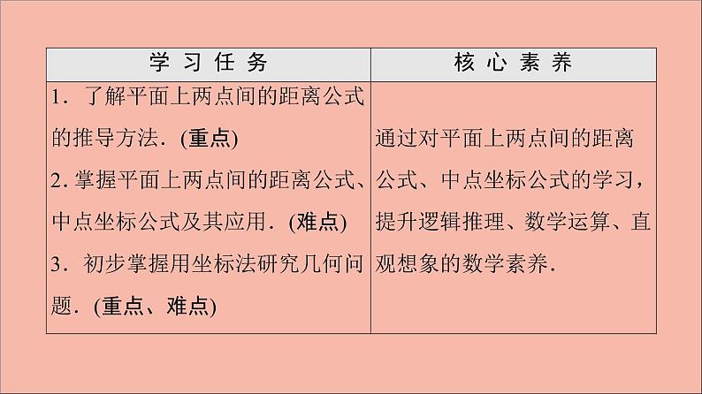 2021_2022学年新教材高中数学第1章直线与方程1.51.5.1平面上两点间的距离课件苏教版选择性必修第一册第2页