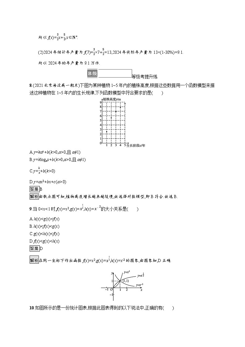 2021_2022学年新教材高中数学第四章指数函数与对数函数4.4.3不同函数增长的差异课后篇巩固提升含解析新人教A版必修第一册练习题第3页