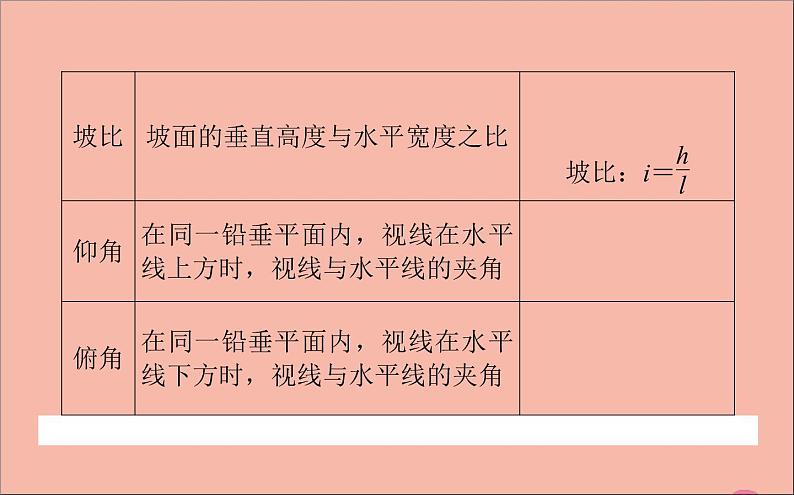 正弦定理与余弦定理的应用PPT课件免费下载04
