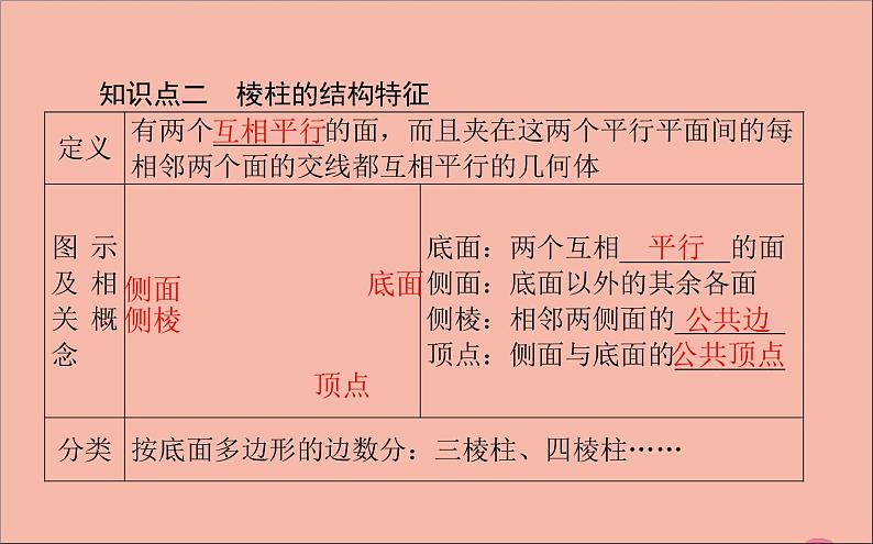 多面体与棱柱PPT课件免费下载05