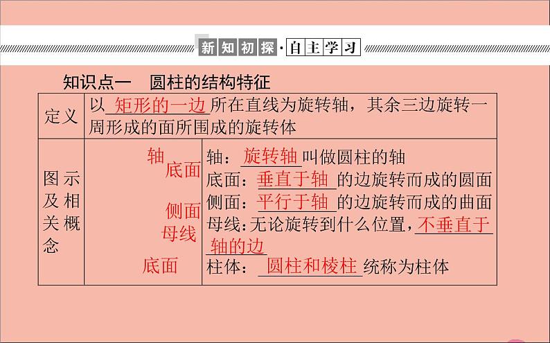 旋转体PPT课件免费下载03