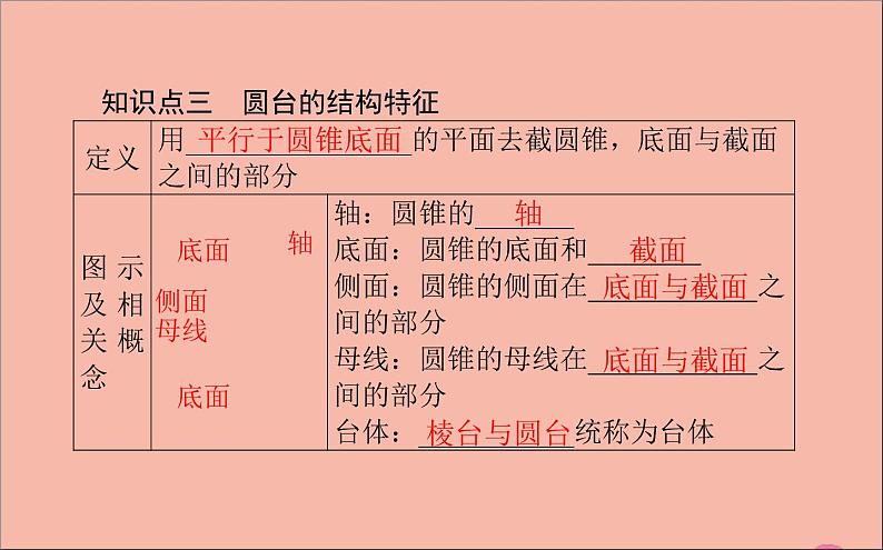 旋转体PPT课件免费下载05