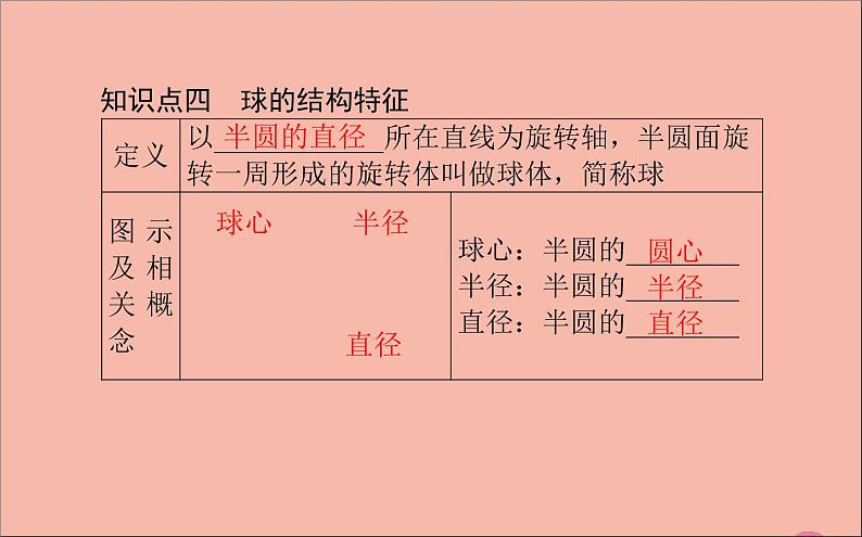 旋转体PPT课件免费下载06