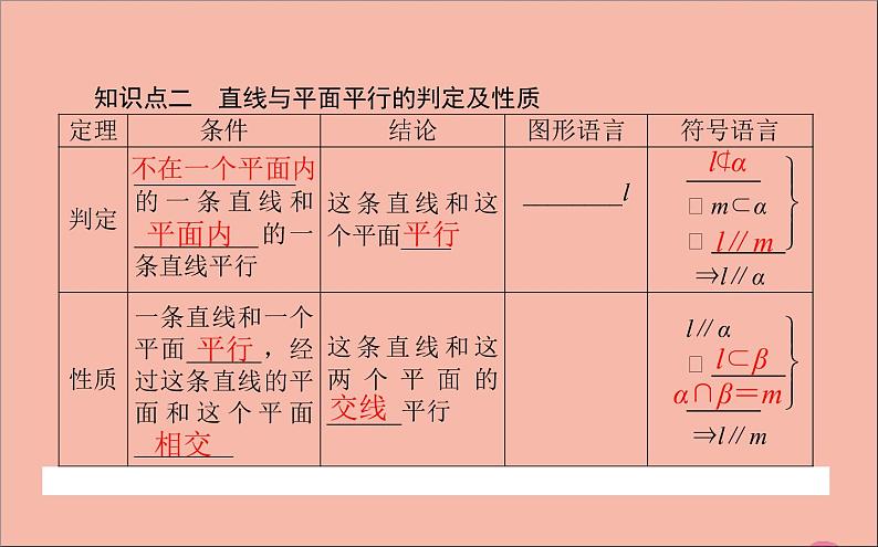 2021_2022学年新教材高中数学第11章立体几何初步11.3.2直线与平面平行课件新人教B版必修第四册04