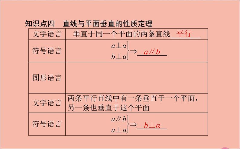 2021_2022学年新教材高中数学第11章立体几何初步11.4.1直线与平面垂直课件新人教B版必修第四册第5页