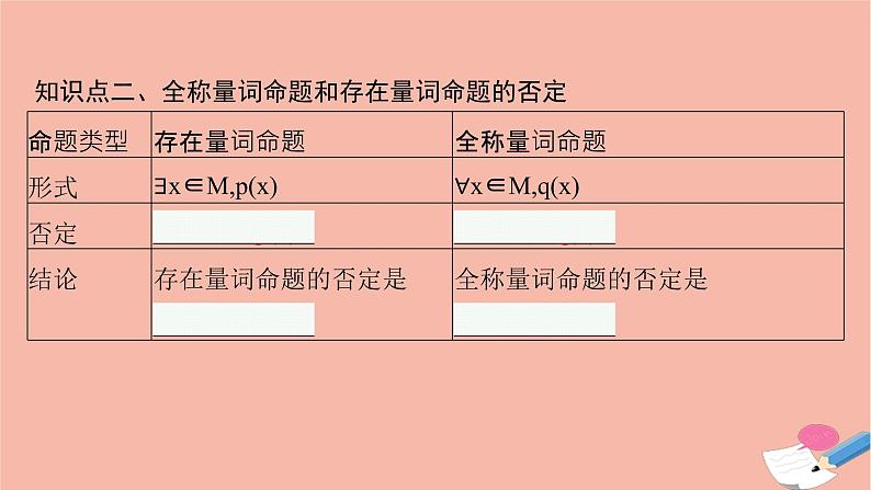 2021_2022学年新教材高中数学1.2.2全称量词命题与存在量词命题的否定课件新人教B版必修第一册第7页