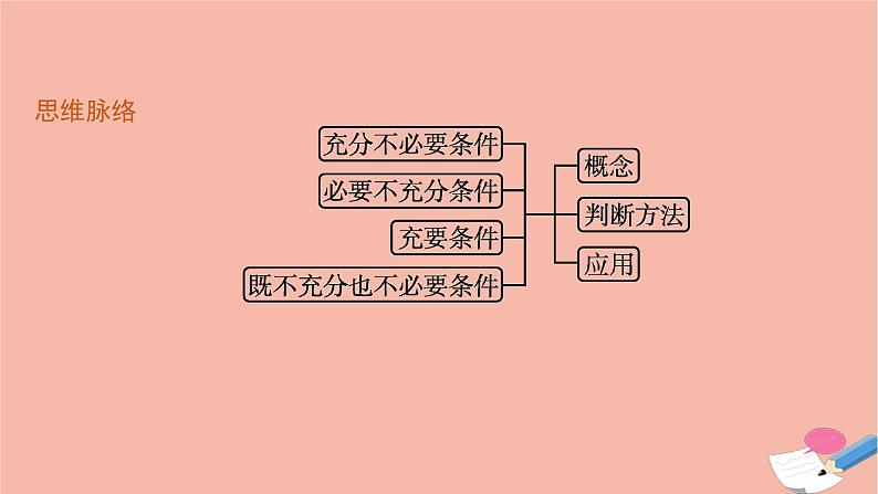 2021_2022学年新教材高中数学1.2.3充分条件必要条件课件新人教B版必修第一册第4页