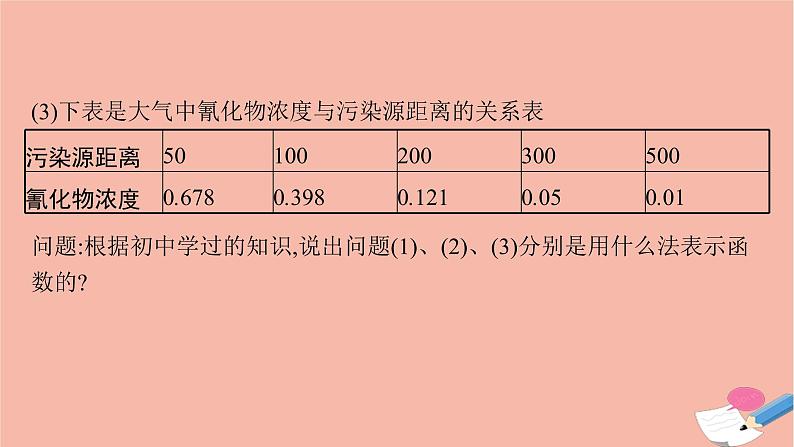 2021_2022学年新教材高中数学第三章函数3.1.1第2课时函数的表示方法及用信息技术作函数图像课件新人教B版必修第一册第6页