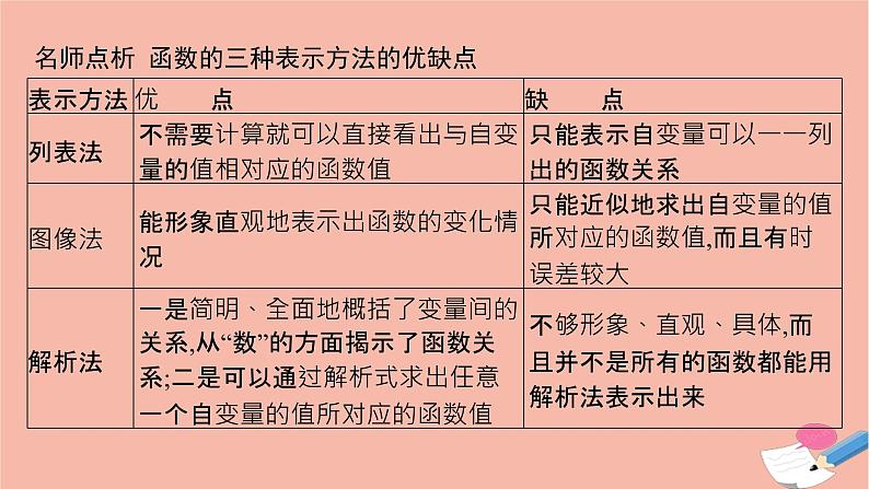 2021_2022学年新教材高中数学第三章函数3.1.1第2课时函数的表示方法及用信息技术作函数图像课件新人教B版必修第一册第8页