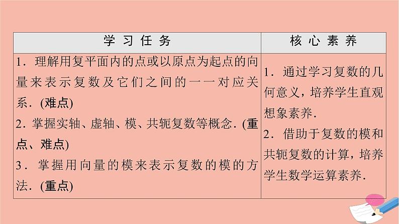 2021_2022学年新教材高中数学第5章复数§11.2复数的几何意义课件北师大版必修第二册第2页
