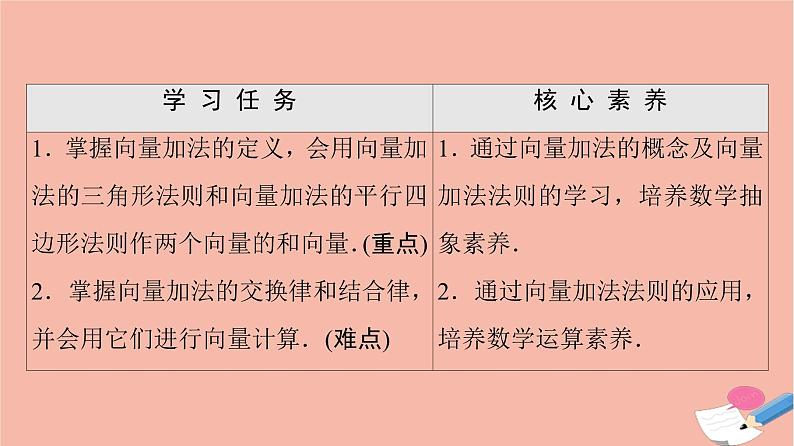 2021_2022学年新教材高中数学第2章平面向量及其应用§22.1向量的加法课件北师大版必修第二册第2页