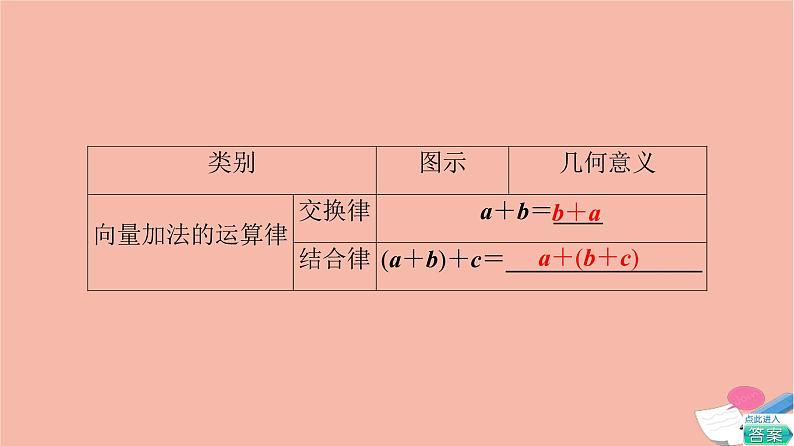 2021_2022学年新教材高中数学第2章平面向量及其应用§22.1向量的加法课件北师大版必修第二册第8页